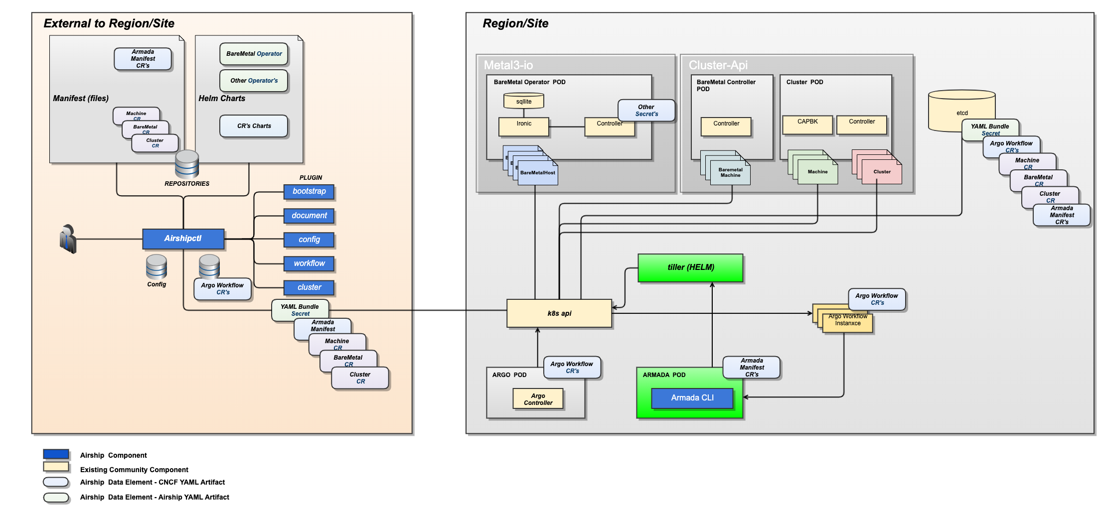 architecture diagram