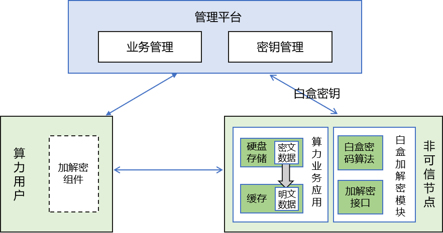 图2 系统架构