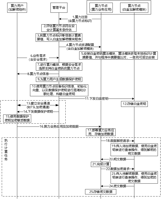 图3 系统工作流程