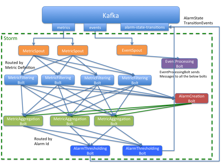 Threshold Engine Architecture