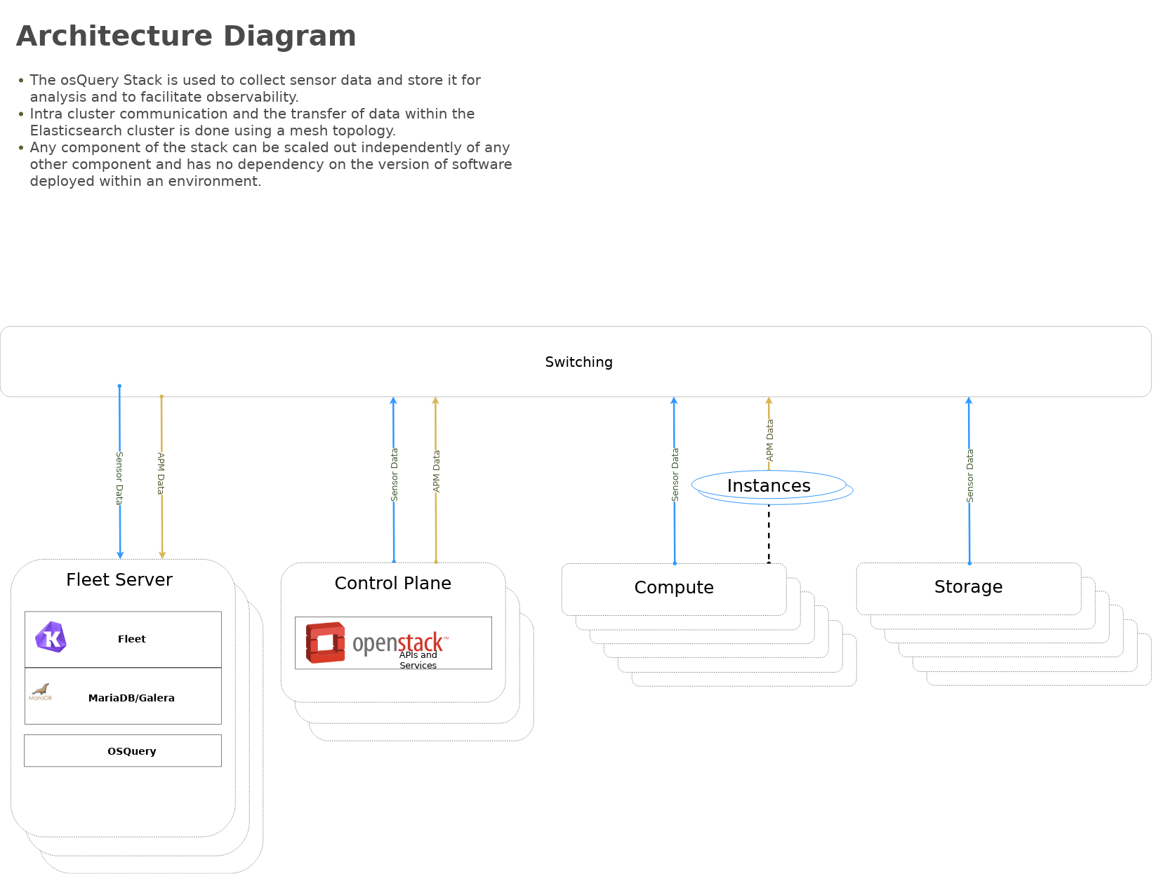 Kolide & Osquery Data Flow Diagram