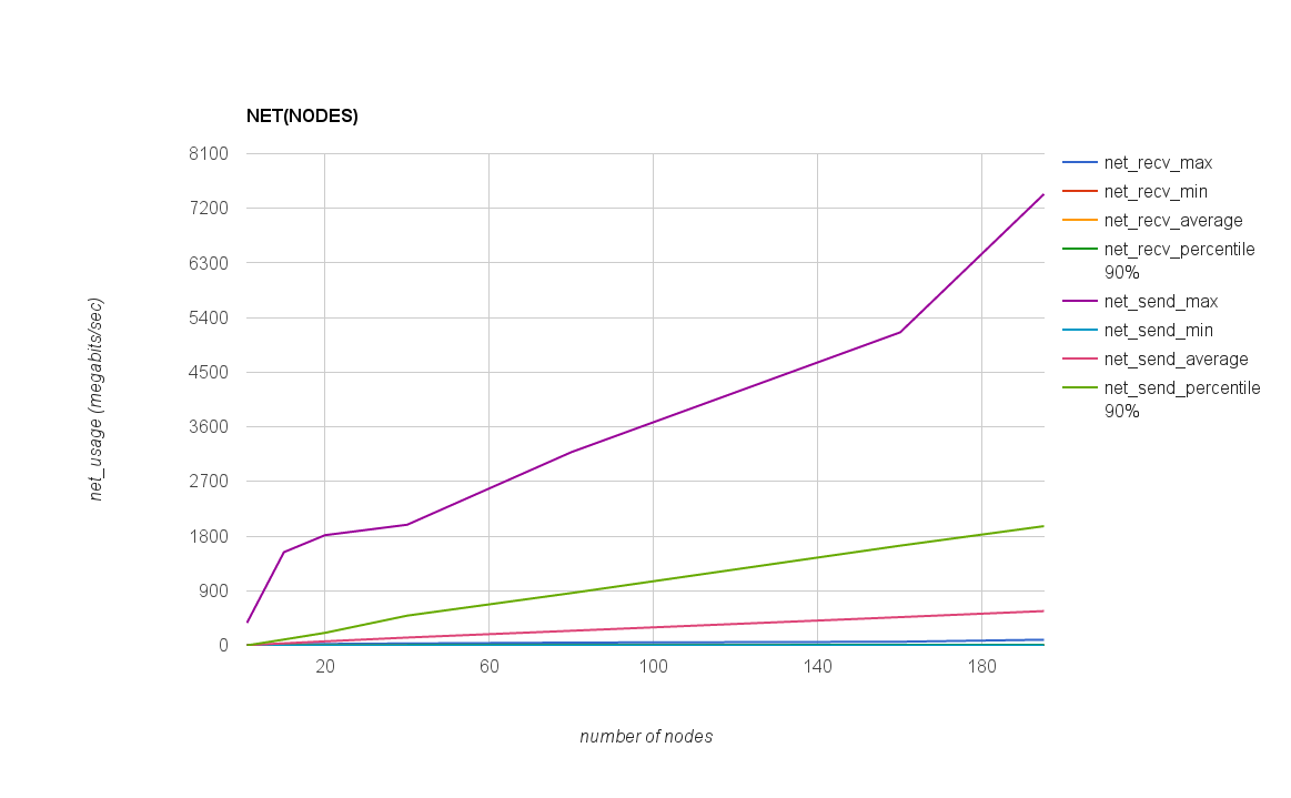 NET_USAGE(NODES)