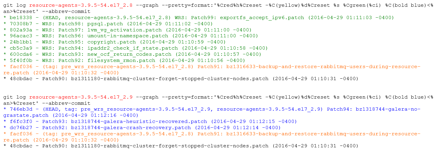 Figure 1: Patch comparison