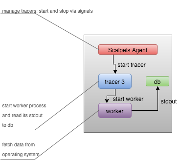 agent-tracer-worker.png